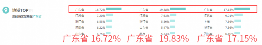 淘寶大促實(shí)操之帶你走進(jìn)住宅家具類